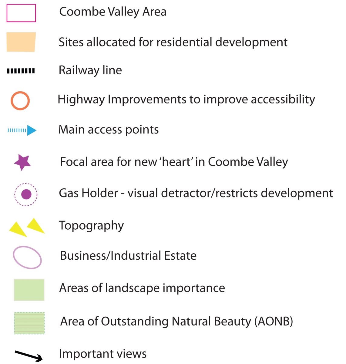 Land Allocations Local Plan: Development Sites